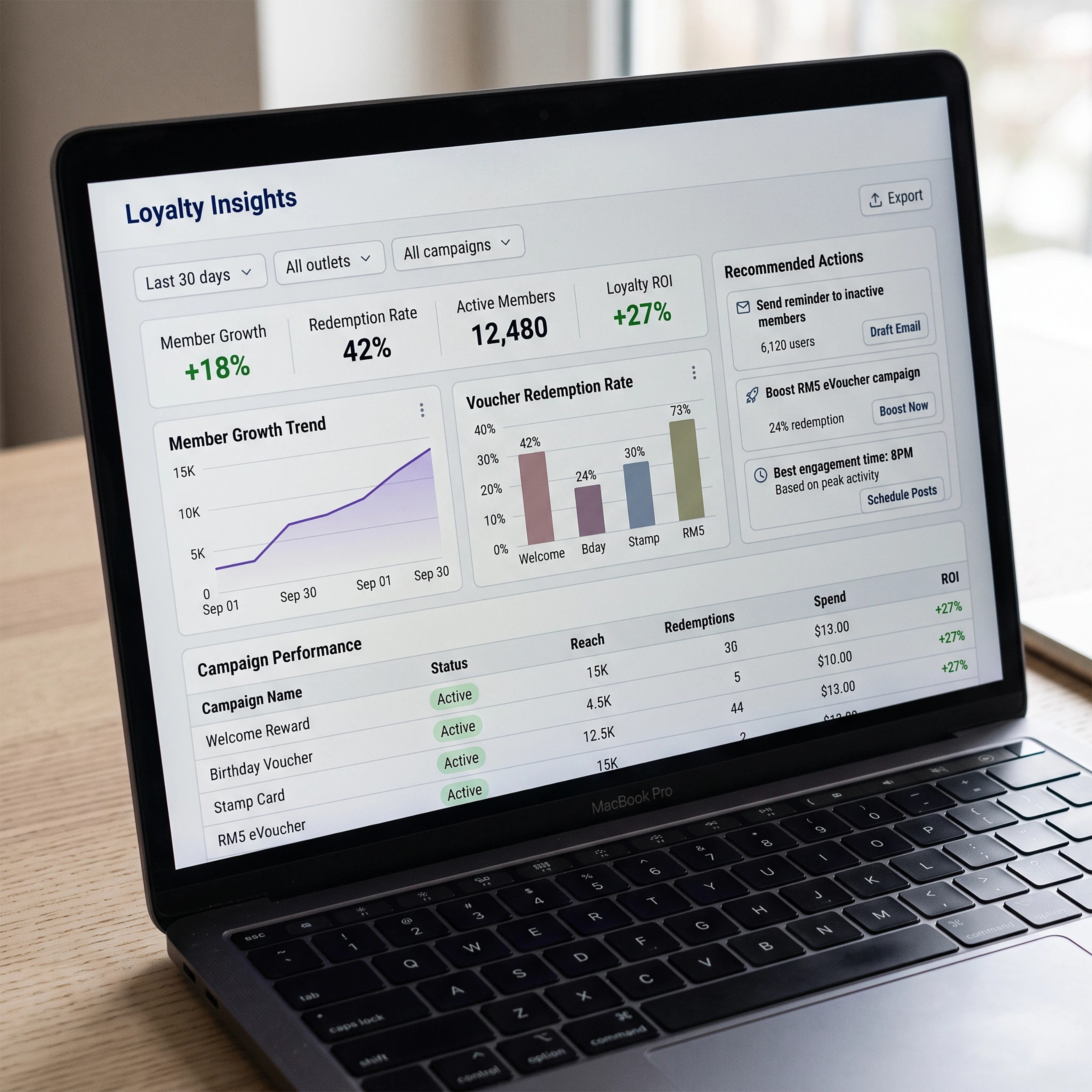 Actionable Insights